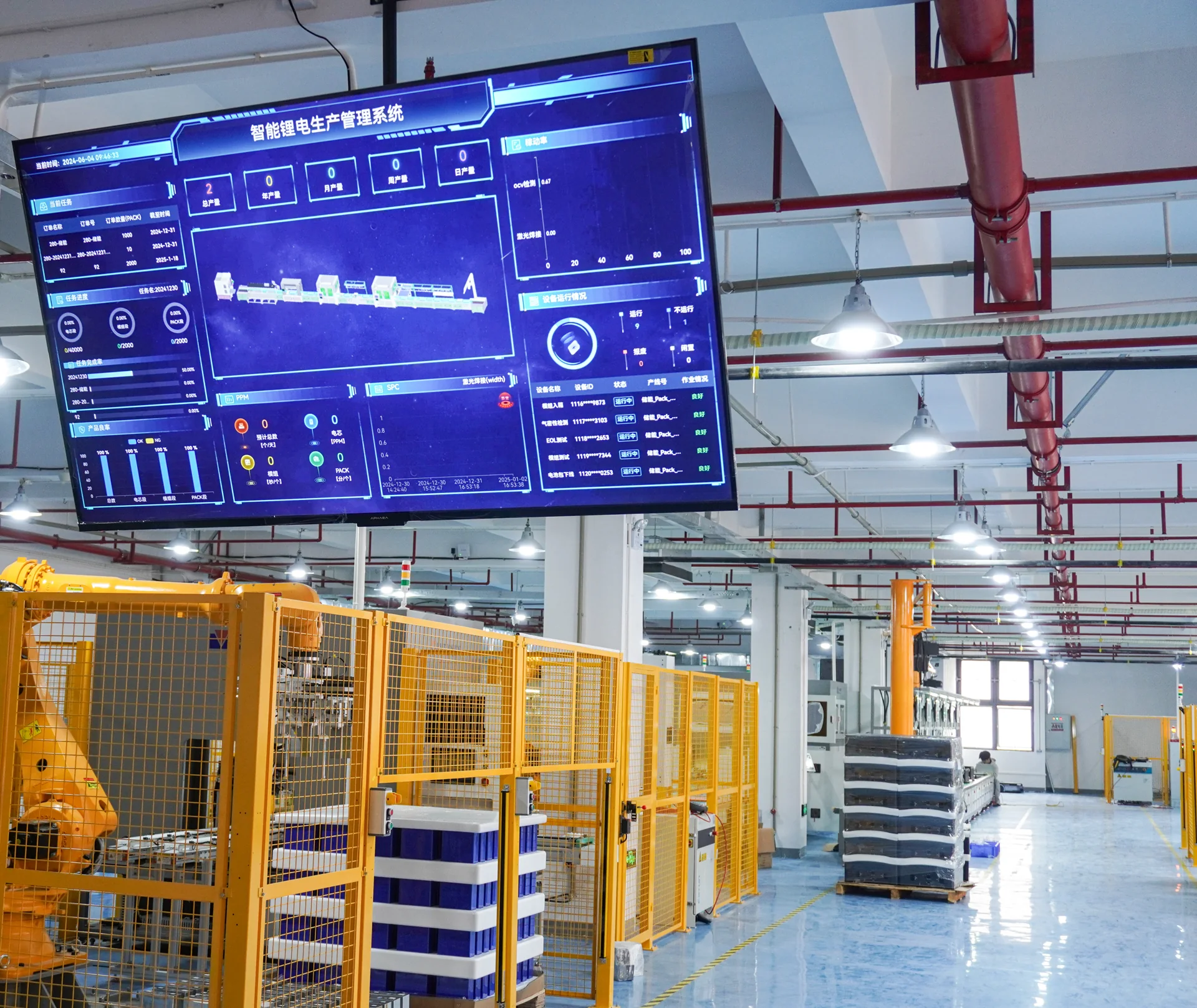 Production monitoring display and workshop